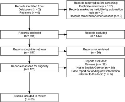 Visual Snow Syndrome as a Network Disorder: A Systematic Review